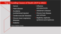 Death causes