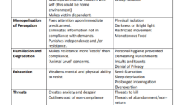 bidermans-chart-of-coercion