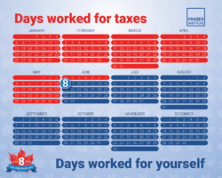 Taxes3